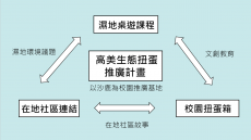 Weland！！扭出新溼潮！！