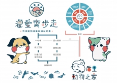 浪愛齊步走－浪浪共存社區