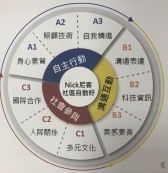 Nick尼客社區自動好